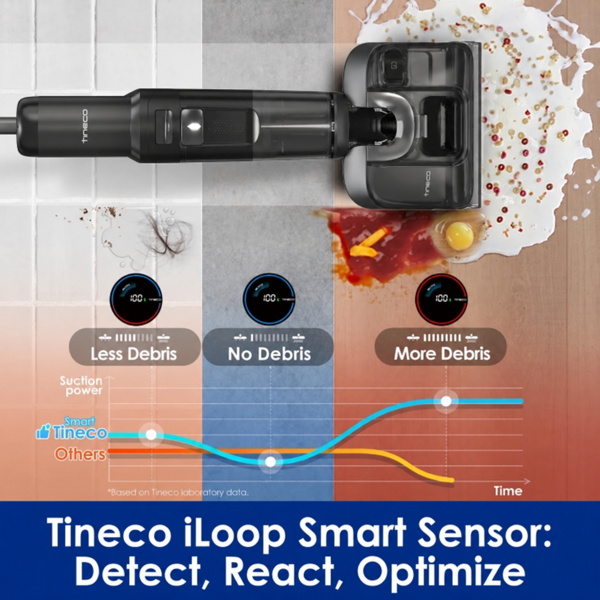 Tineco FLOOR ONE S7 Stretch Ultra Wet and Dry Vacuum Cleaner