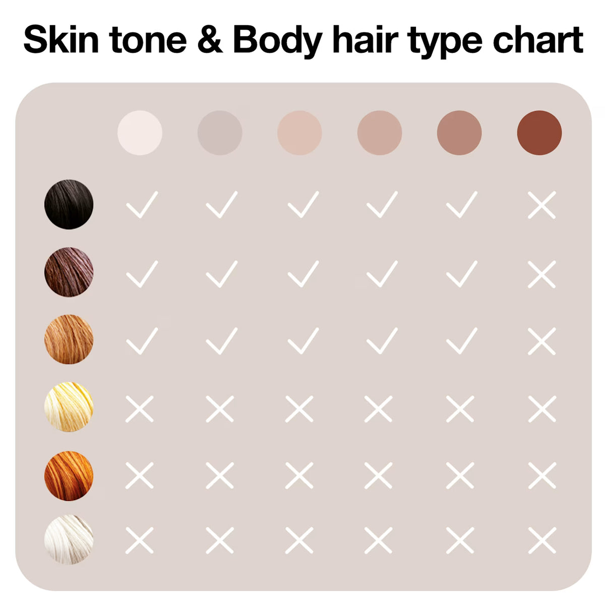 Braun Silk-expert Pro 5 IPL hair removal device with skin tone and hair type sensors, shown in sleek design.