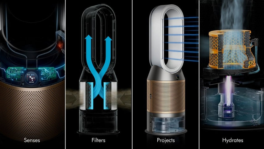 Four-panel infographic showing features of a Dyson fan: 'Senses' with blue glowing sensors, 'Filters' with airflow arrows, 'Projects' with blue projected airflow, and 'Hydrates' with a humidifier basket.