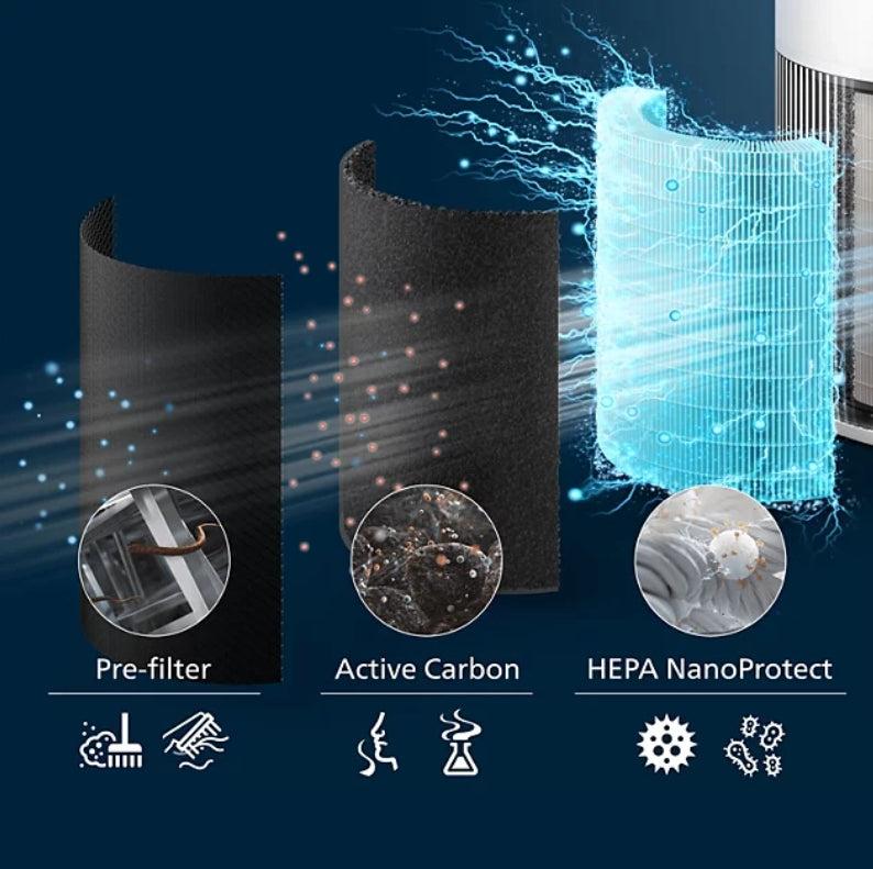 Philips PureProtect Quiet 2200 Series Smart Air Purifier AC2220/10