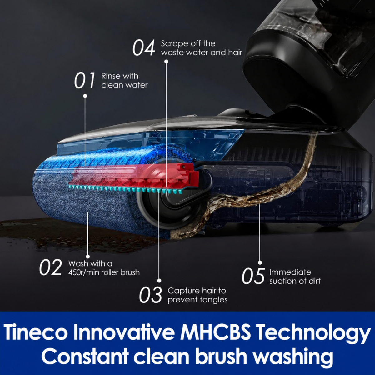 Instructional graphic showing how to clean a Tineco robotic vacuum brush roll, with five numbered steps and callouts: rinse with clean water, wash with a 450/min roller brush, capture hair to prevent tangles, scrape off waste water and hair, and immediate suction of dirt. The image includes a transparent view of the dark blue and black vacuum body and a blue text banner at the bottom reading 'Tineco Innovative MHCBS Technology Constant clean brush washing.