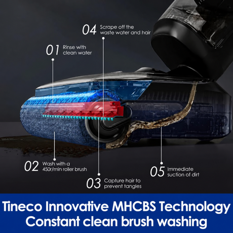 Instructional graphic showing how to clean a Tineco robotic vacuum brush roll, with five numbered steps and callouts: rinse with clean water, wash with a 450/min roller brush, capture hair to prevent tangles, scrape off waste water and hair, and immediate suction of dirt. The image includes a transparent view of the dark blue and black vacuum body and a blue text banner at the bottom reading 'Tineco Innovative MHCBS Technology Constant clean brush washing.