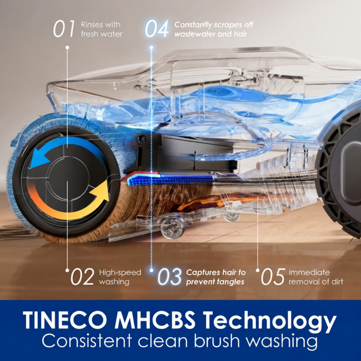 A promotional graphic for a TINECO MHCBS brush cleaner showing a transparent car-shaped brush with blue water flow and labeled steps explaining high-speed washing, hair capture, wastewater removal, and dirt removal. Large text at the bottom reads 'TINECO MHCBS Technology Consistent clean brush washing.