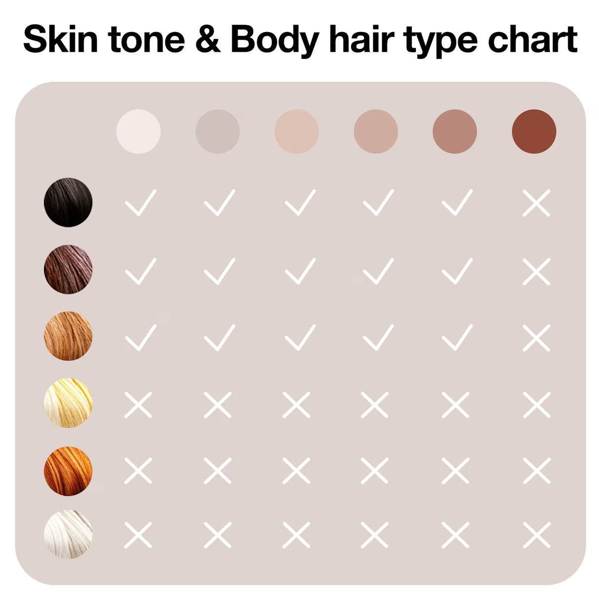 Braun Silk-expert Pro 5 IPL hair removal device with skin tone and hair type sensors, shown in sleek design.